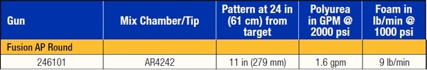 fusion output info